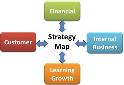 Balanced Scorecard & Strategy Maps