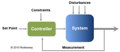 Enterprise Executive Dashboard